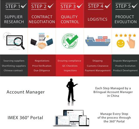 Custom Parts Manufacturing & Sourcing Platform 